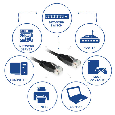 ACT AC4002 networking cable Black 2 m Cat6 U/UTP (UTP)