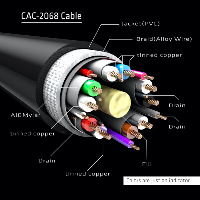 CLUB3D CAC-2068 DisplayPort cable Black