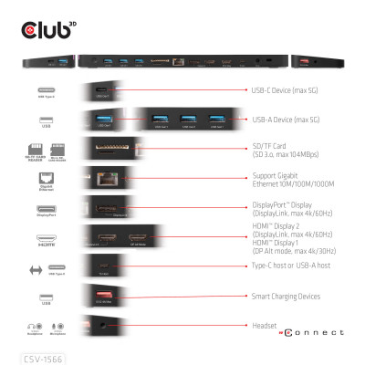 CLUB3D CSV-1566 notebook dock/port replicator Docking USB 3.2 Gen 1 (3.1 Gen 1) Type-C Black