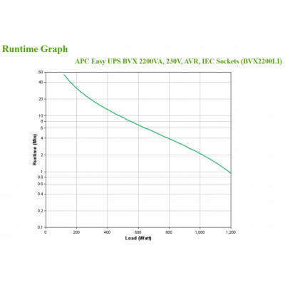 APC Easy UPS Interactivité de ligne 2,2 kVA 1200 W 6 sortie(s) CA