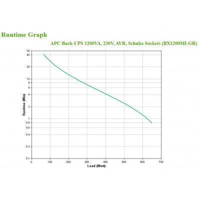 APC BX1200MI-GR alimentation d'énergie non interruptible Interactivité de ligne 1,2 kVA 650 W 4 sortie(s) CA