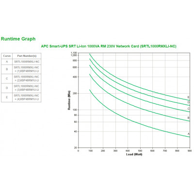APC SRTL1000RMXLI-NC alimentation d'énergie non interruptible Double-conversion (en ligne) 1 kVA 900 W 8 sortie(s) CA