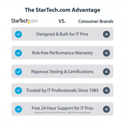 StarTech.com KEYBOARD-TRAY-CLAMP1 Poste de travail assis-debout