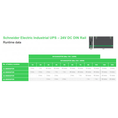 APC Din Rail Mount Switch Power Supply Battery Back Up 24V DC 20A alimentation d'énergie non interruptible 0,48 kVA 480 W