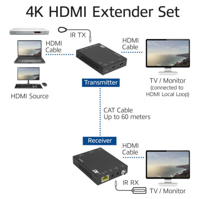 Act 4K HDMI 2.0 extender set over CAT6 UTP w