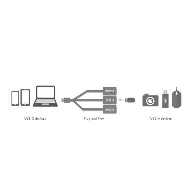 LOGILINK USB-C HUB, 2X USB 2.0 AF + 1X USB 3.0 AF