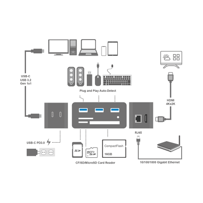 LOGILINK USB 3.2/USB-C MINI DOCKING STATION