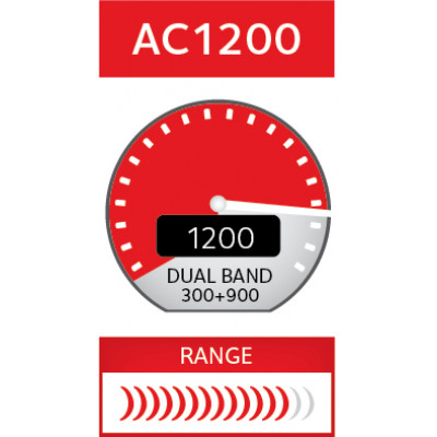 Netgear Router&#47;AC1200 Dual-Band WLAN Router 300