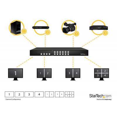 StarTech Matrix Switch HDMI 4x4 Videowall o PAP