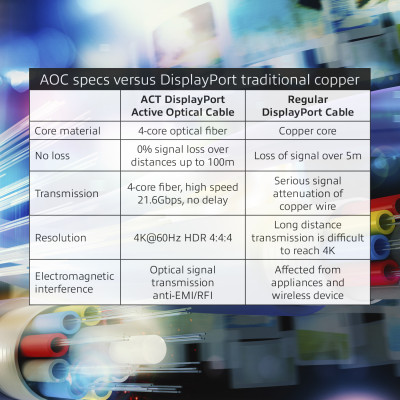 ACT 40 meter DisplayPort Active Optica