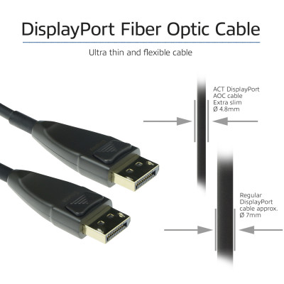 ACT 40 meter DisplayPort Active Optica