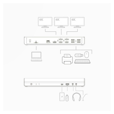 ACT Docking DisplayLink 4K @60Hz USB-C - 3x HDMI/2x DisplayPort, Gigabit Ethernet, 5x USB-A 3.2, 2x USB-C, Audio in-out, 135W power supply