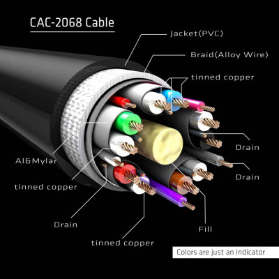 CLUB3D CAC-2068 DisplayPort kabel 2 m Zwart