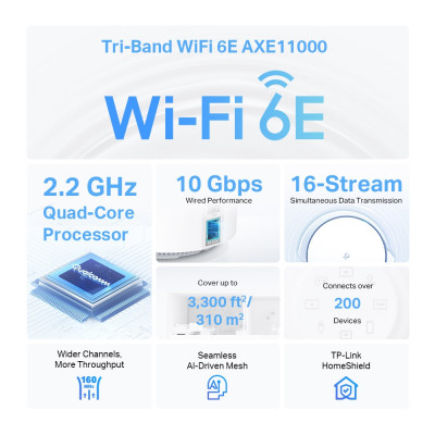 TP-Link DECOXE2001PACK mesh-wifi-systeem Tri-band (2,4 GHz / 5 GHz / 6 GHz) Wi-Fi 6E (802.11ax) Wit 1 Intern