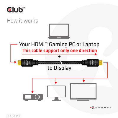 CLUB3D CAC-2313 HDMI kabel 10 m HDMI Type A (Standaard) Zwart