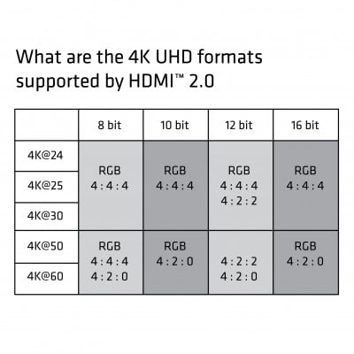 CLUB3D HDMI™ 2.0 High Speed Cable 3Meter UHD 4K/60Hz HDMI kabel 3 m HDMI Type A (Standaard) Zwart, Zilver