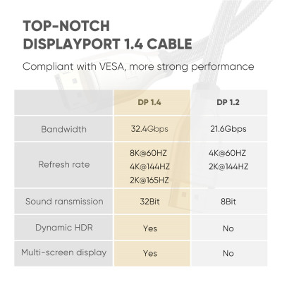 Ugreen 60842 câble DisplayPort 1 m Beige, Noir