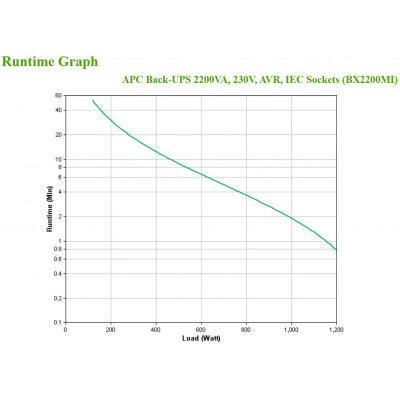APC BX2200MI UPS Line-interactive 2,2 kVA 1200 W 6 AC-uitgang(en)