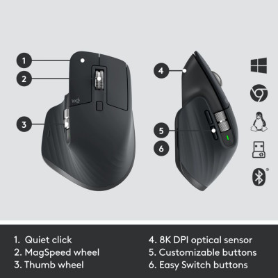 Logitech MX Keys combo for Business Gen 2 toetsenbord Inclusief muis RF-draadloos + Bluetooth QWERTY Italiaans Grafiet