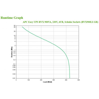 APC BVX900LI-GR uninterruptible power supply (UPS) Line-Interactive 0.9 kVA 480 W 2 AC outlet(s)