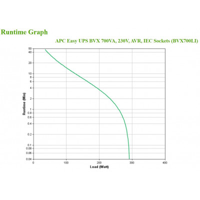 APC BVX700LI UPS Line-interactive 0,7 kVA 360 W 4 AC-uitgang(en)