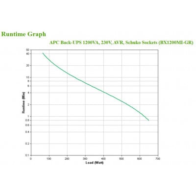 APC BX1200MI-GR UPS Line-interactive 1,2 kVA 650 W 4 AC-uitgang(en)