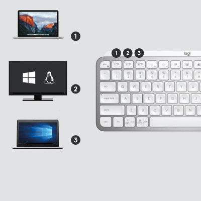 Logitech Mx Keys Mini For Business toetsenbord RF-draadloos + Bluetooth QWERTY Engels Grijs
