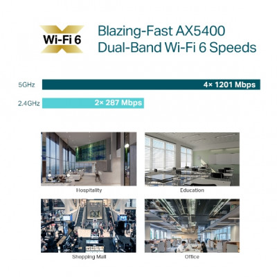 AX3000 Ceiling Mount Dual-Band Wi-Fi 6 EAP670 V2.0