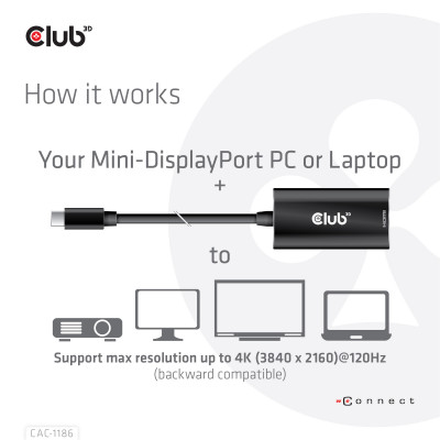 Club 3D MINI DISPLAYPORT 1.4 TO HDMI 4K120HZ HDR ACTIVE ADAPTER M/F