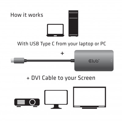 Club 3D USB TYPE C TO DVI DUAL LINK SUPPORTS 4K30HZ RESOLUTIONS