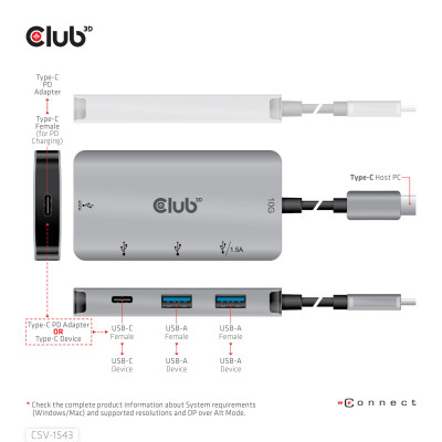 Club 3D USB TYPE C GEN 2 TO 2 USB A + 2 USB C DATA HUB +PD CHARGING 1.5A