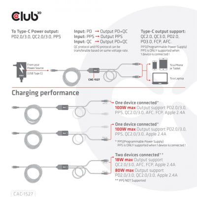 Club 3D USB TYPE C Y cable Charging cable to 2XUSB type C max 100 Watt 1.83m/6Feet M/M