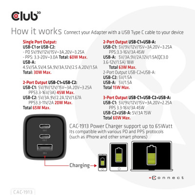 Club 3D Travel Charger 65W GaN technology Type-A(1x) and -C(2x) Power Delivery(PD) 3.0 Support