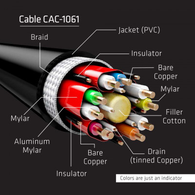 Club 3D DisplayPort 1.4 HBR3 8K Cable M/M 5meter Vesa Certified