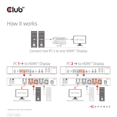 Club 3D HDMI KVM SWITCH FOR DUAL HDMI 4K60HZ