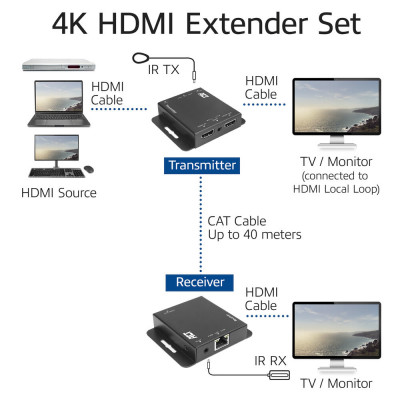 Act 4K HDMI 1.4 extender set over CAT6 UTP