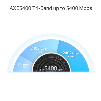 TP-Link AXE5400 Whole Home Mesh Wi-Fi 6E Unit(Tri-Band)