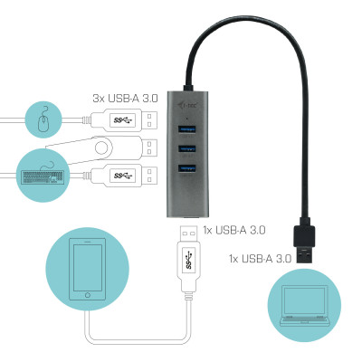 i-tec Metal U3HUBMETAL403 interface hub USB 3.2 Gen 1 (3.1 Gen 1) Type-A 5000 Mbit/s Grijs