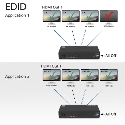 Act 4K HDMI splitter 1 in 4 out EDID suppo