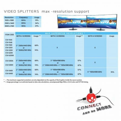CLUB3D CSV-6200 video splitter 2x Displayport