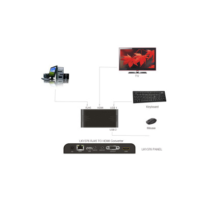 PC TO HDMI CONVERTER OVER LAN