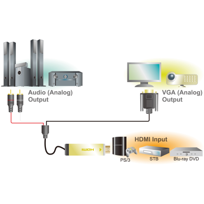LogiLink CV0052A video cable adapter 2  m HDMI VGA (D-Sub) + RCA  Black 2 Meter