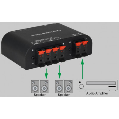 TECHLY 2-WAY AUDIO SWITCH WITH SPEAKER WIRE CLAMPS