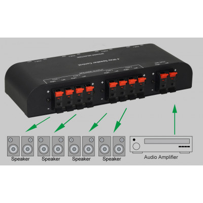 TECHLY 4-WAY AUDIO SWITCH WITH SPEAKER WIRE CLAMPS