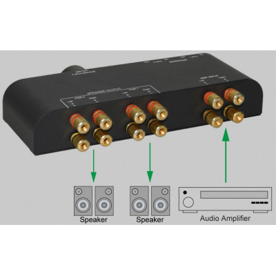 TECHLY 2-WAY AUDIO SWITCH WITH RCA CONNECTORS