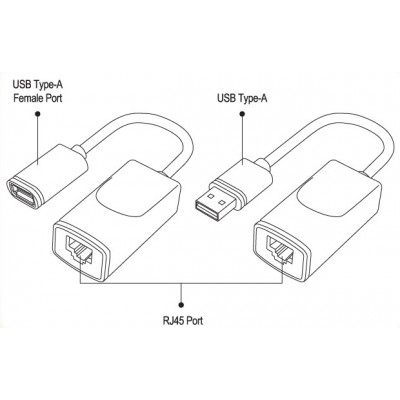 USB EXTENDER OVER CAT 5E & 6 UP TO 60M