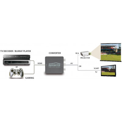 MARMITEK CONNECT HA13 - HDMI TO RCA/SCART