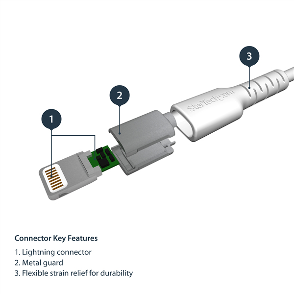 Câble USB-A vers Lightning Blanc Robuste 2m - Câble de  Charge/Synchronisation de Type A vers Lightning en Fibre Aramide -  iPad/iPhone 12 - Certifié